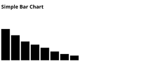Bar Chart using D3.js