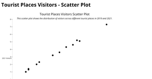 Creating the Scatter plot - ICE6