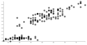 Test Graph