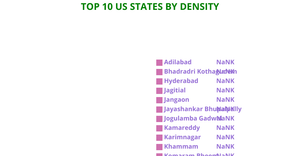Fork of Fork of Fork of Pie_chart_Us_states_density