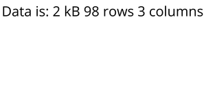Loading data with React and d3