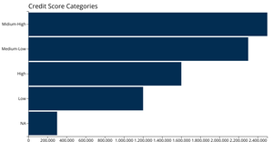 Making a Bar Chart - JAY
