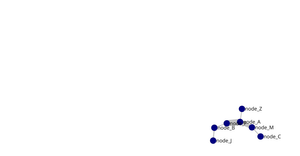 ForceDirectedGraph