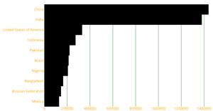 Fork of Refactored Bar Chart