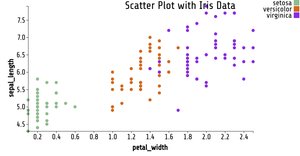 scatter plot