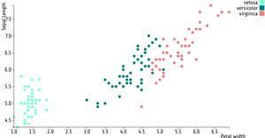 Reusable _scatter_Plot