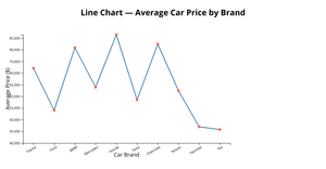 Fork of ICE-7 Hasini Line Chart