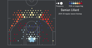 Fork of NBA Hex Shot Chart