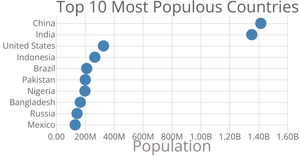 Scatter Plot