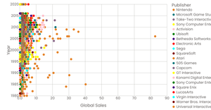 Interactive Color Legend for game publishers