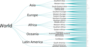 World countries hierarchy