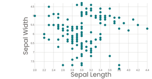 Fork of Stylized Scatter Plot