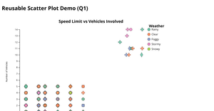 Fork of Fork of Reusable D3 Scatter Plot