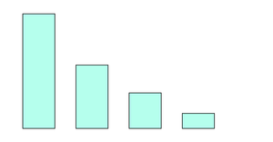 Pseudo bar chart