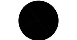 Fork of D3 Starter