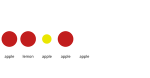 Intro to Nested Objects