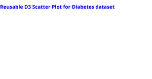  D3 Scatter Plot