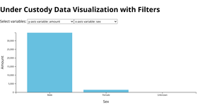 NY DOCCS Under Custody Data Visualization with Filters