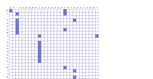 D3 - Adjacency Matrix