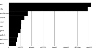 Loading Data with React + D3
