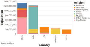 Vega-Lite Stacked Bar Chart