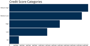 Making a Bar Chart - JAY
