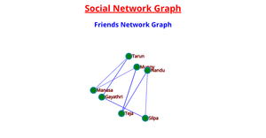 Fork of Social Network Visualization