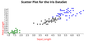 Fork of Fork of Fork of ICE-6 Scatter Plot