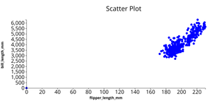 Fork of ICE-6(11630234)- Penguin Data set scatter Plot