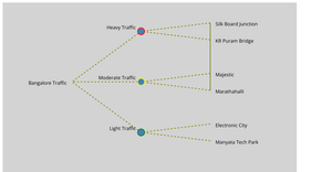 Fork of Tree Map