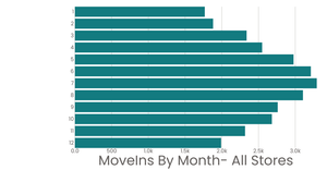 Fork of Stylized Bar Chart