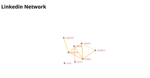 Network map