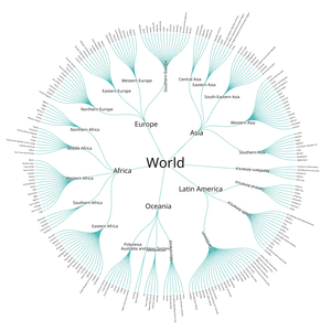 Upgraded Radial Tree of Countries Hierarchy