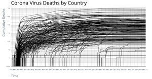 Corona Deaths by Country, Labels
