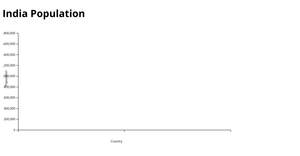 area chart