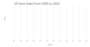 Fork of Line Chart
