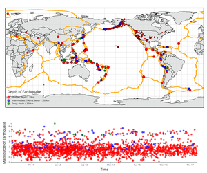 Fork of Fork of Final - Earthquakes Linked Views with Brushing on Map