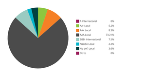 [TEST] Pie Chart