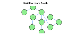 ICE-8 Social Network Tree