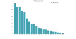 BarChartPlatform