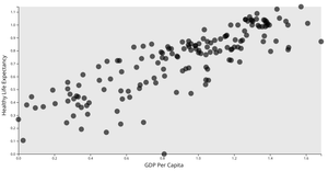 World Happiness Scatter Plot