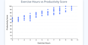 Fork of React & D3 Starter