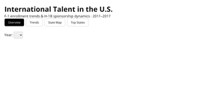 Fork of HTML Starter