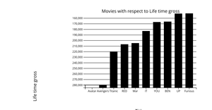 Bar chart with D3.js