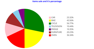 Pie Chart Creation ICE7