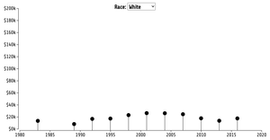 Fork of Analysis using scatterplots