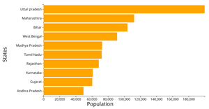 Bar chart Graph with D3.js