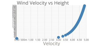 Scatter Plot