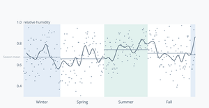 Fork of Fork of Chart redesign