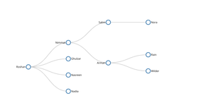Tree Example